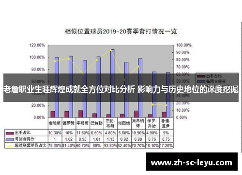 老詹职业生涯辉煌成就全方位对比分析 影响力与历史地位的深度挖掘