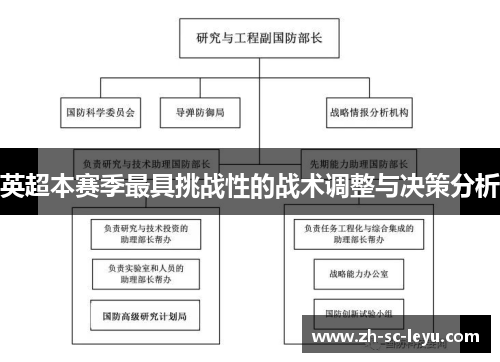英超本赛季最具挑战性的战术调整与决策分析