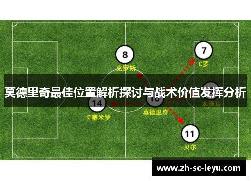 莫德里奇最佳位置解析探讨与战术价值发挥分析