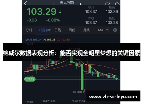 鲍威尔数据表现分析：能否实现全明星梦想的关键因素