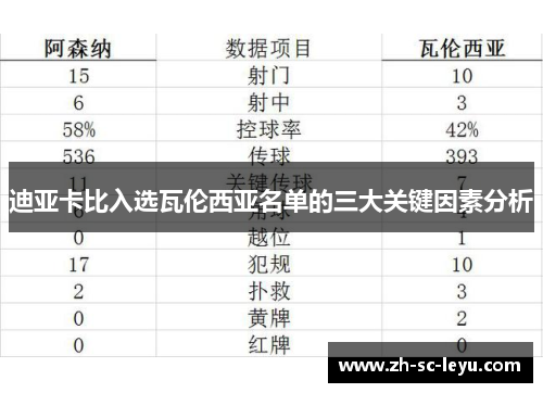 迪亚卡比入选瓦伦西亚名单的三大关键因素分析