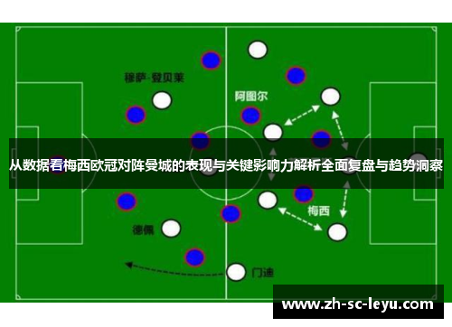 从数据看梅西欧冠对阵曼城的表现与关键影响力解析全面复盘与趋势洞察