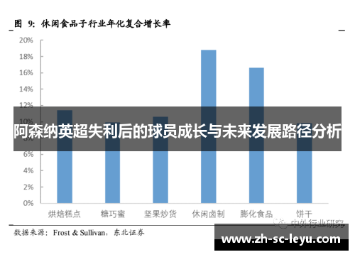 阿森纳英超失利后的球员成长与未来发展路径分析